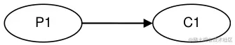 unicast1p1c.png
