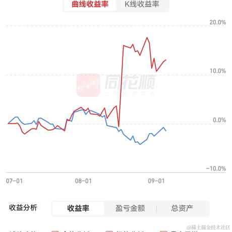 不愿透漏姓名的方先生于2023-09-05 17:31发布的图片
