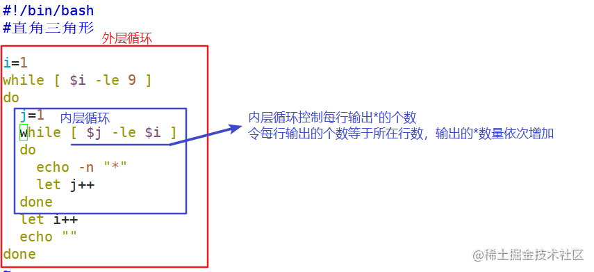 双重循环 掘金