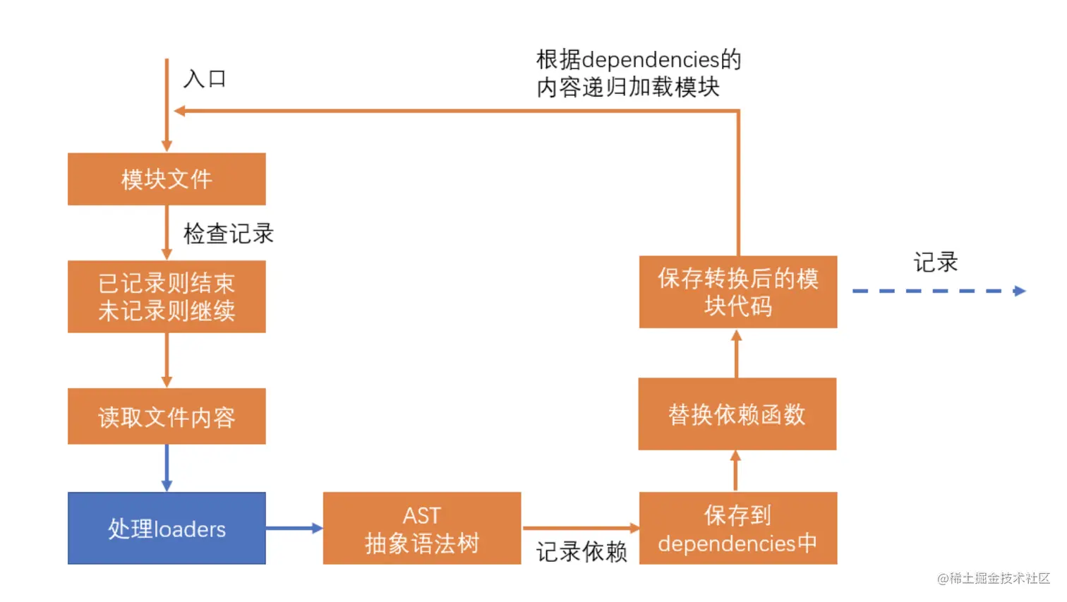 截屏2022-04-04 下午9.49.02.png