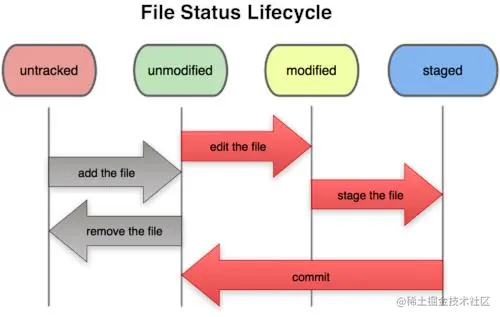 git-change.jpg