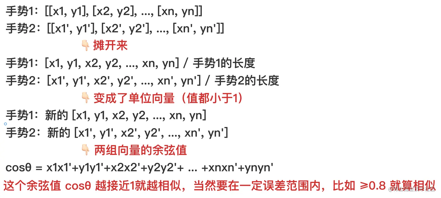 相似度计算.png