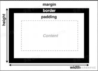 box-sizing:border-box；