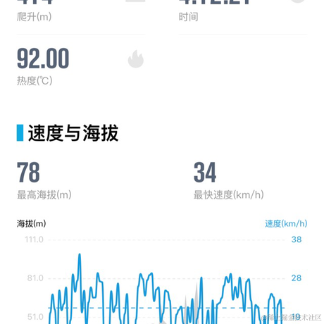 zerotrac于2022-09-26 11:01发布的图片