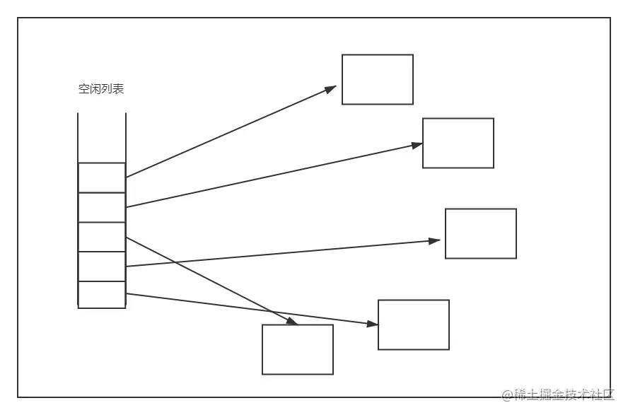   <img src="images/空闲列表.png" style="zoom:80%;" />