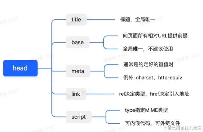 屏幕截图 2023-04-25 204901.jpg