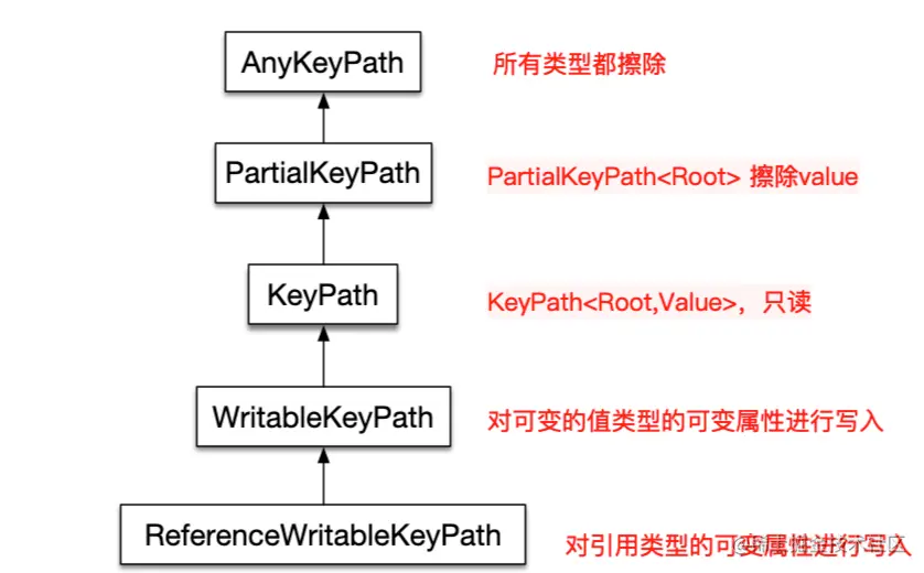 KeyPath.png