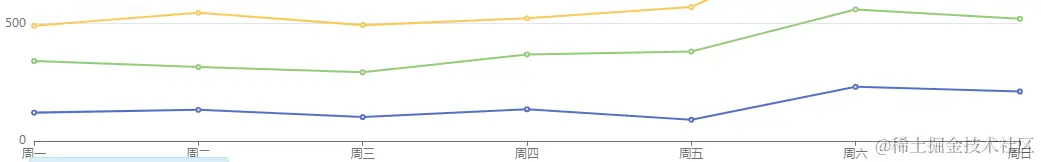 xAxis.boundaryGap2.png