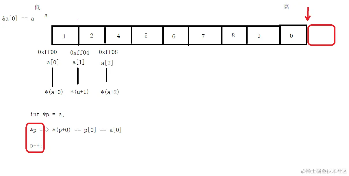 指针和数组.png