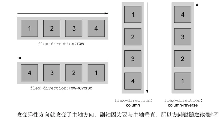 改变弹性方向.png