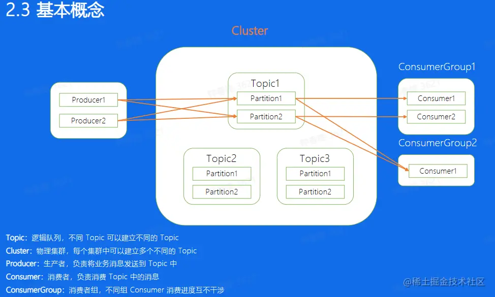 kafka的基本概念.png