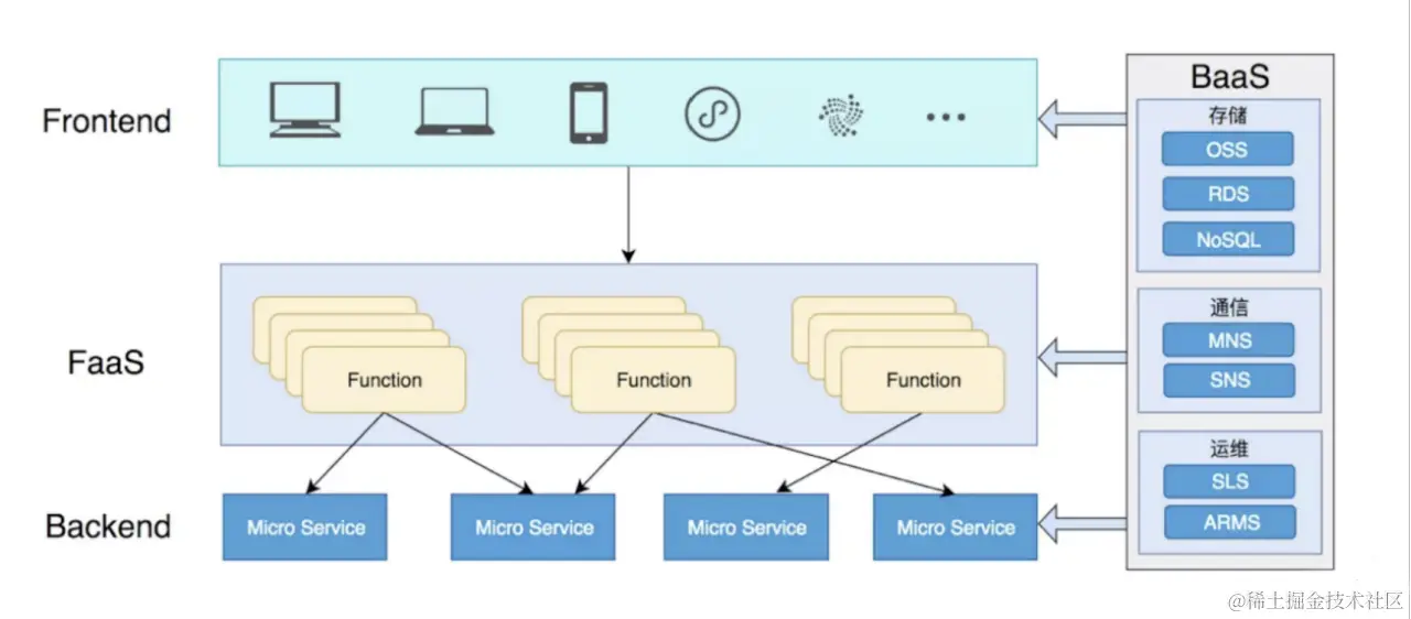serverless3.png