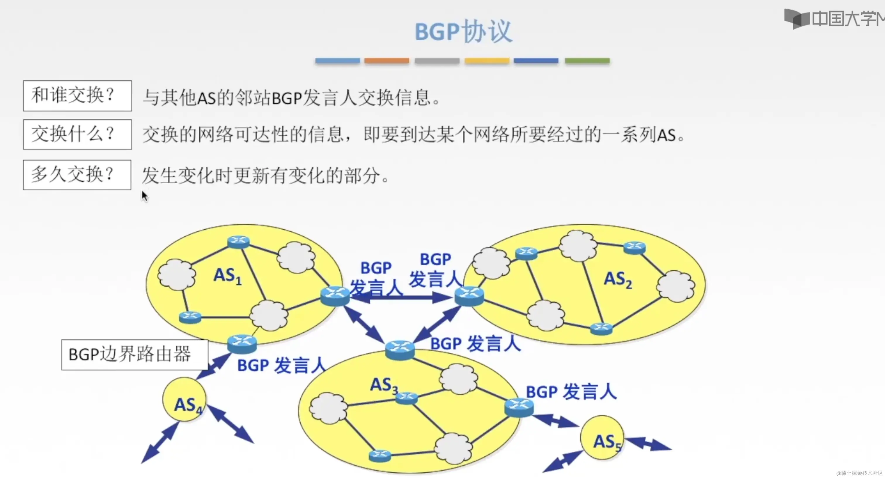 BGP协议