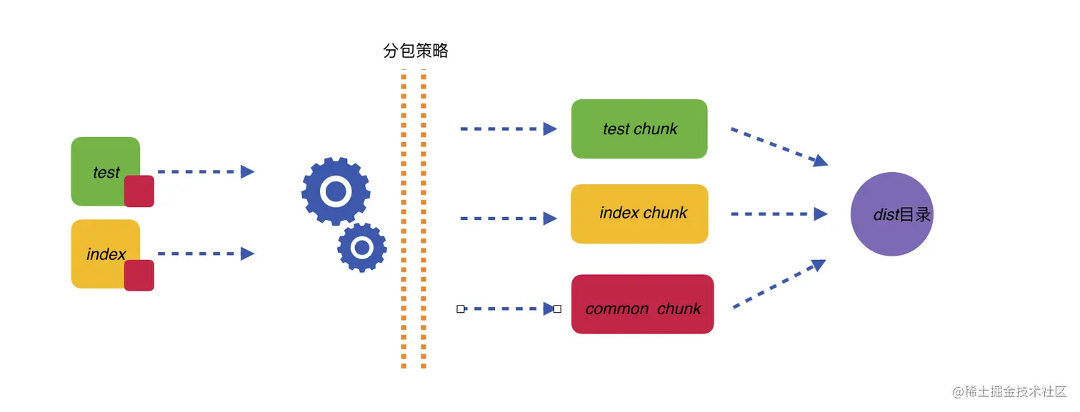 自动分包流程图.png
