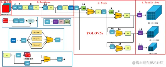 高精度Caltech行人检测系统3264.png