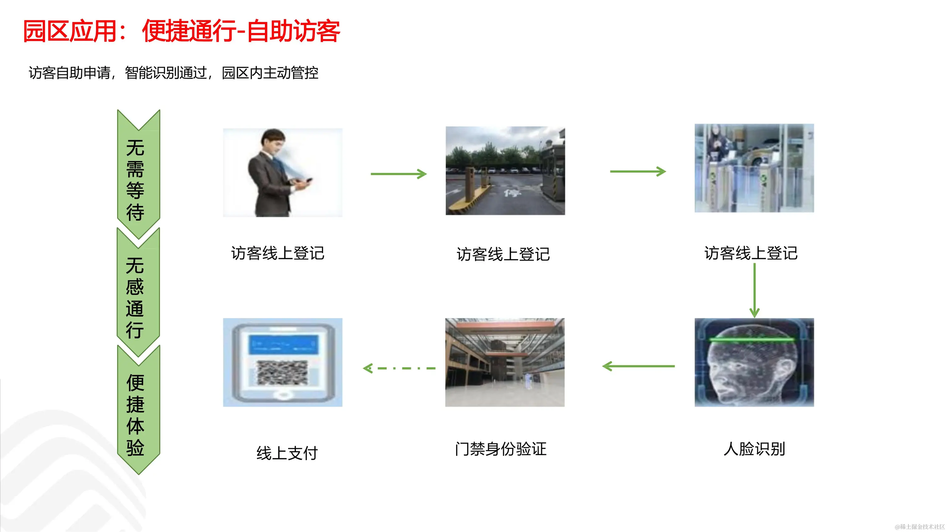 030916273410_05G智慧工业园区解决方案_25.jpg