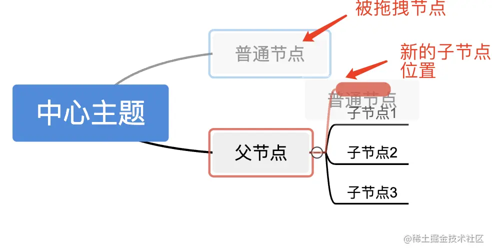 拖拽demo