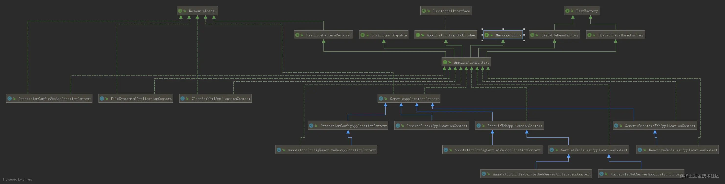 ApplicationContext.png