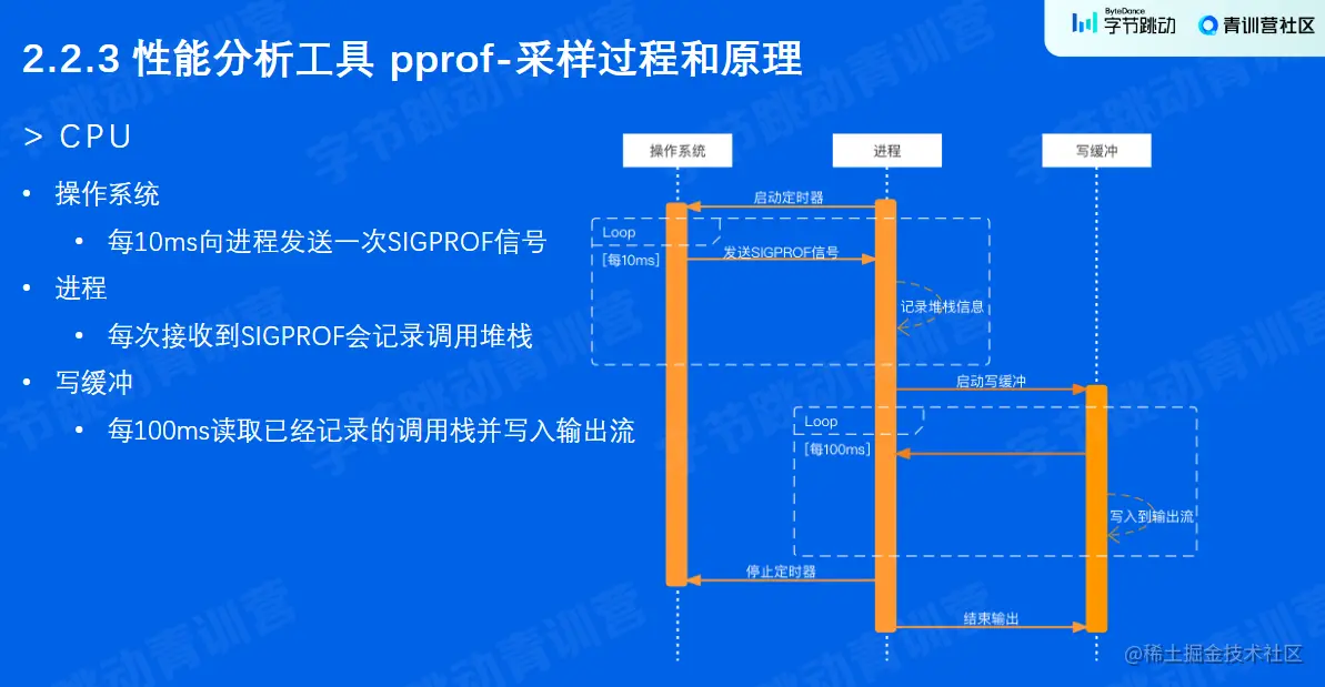 5.12 pprof采样原理2.png