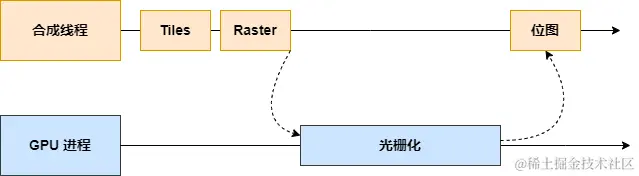 未命名绘图.drawio (10).png