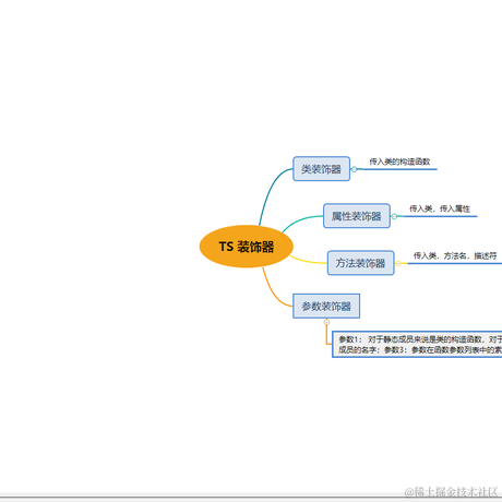 Lukeding于2023-06-21 17:04发布的图片
