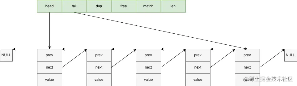 redis_list_1.png