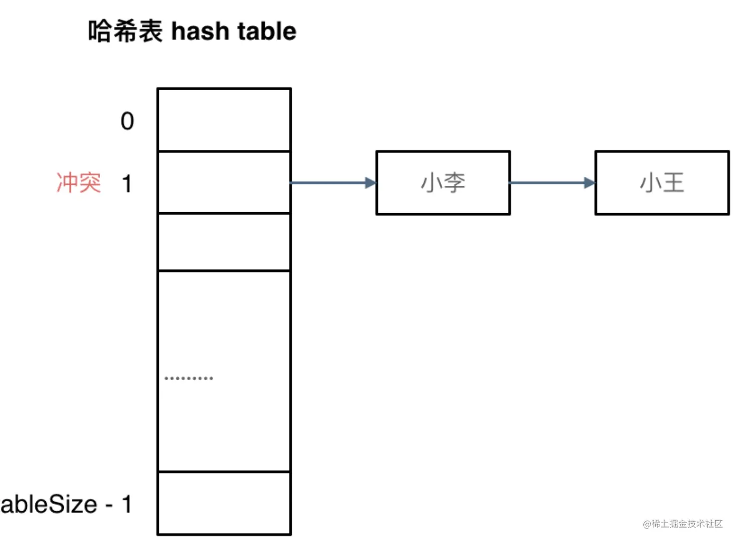 截屏2023-03-21 08.12.04.png