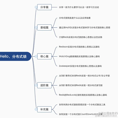 掘金小册于2021-11-18 10:57发布的图片