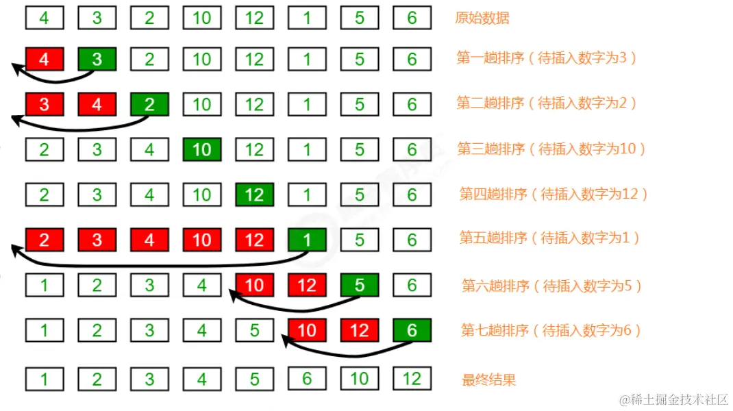 插入排序示意图.png