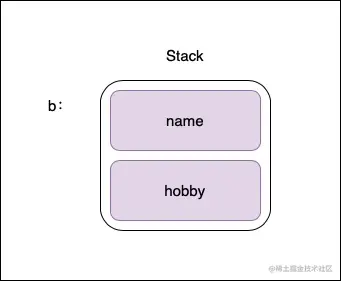 Struct stack memory.jpg