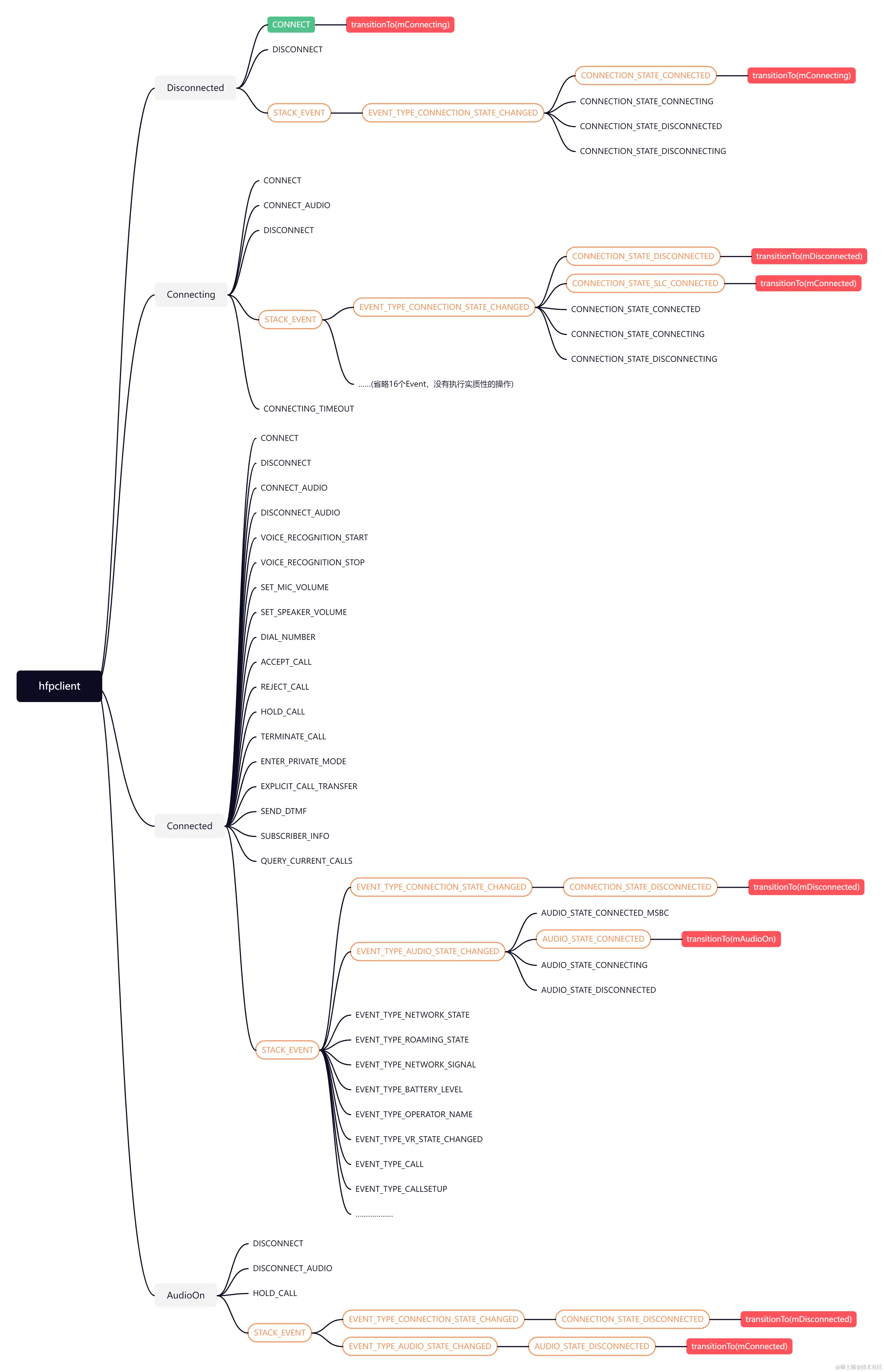 headset client状态机映射.png