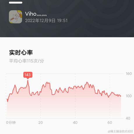 viho于2022-12-09 21:23发布的图片