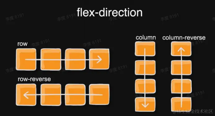 flex-direction