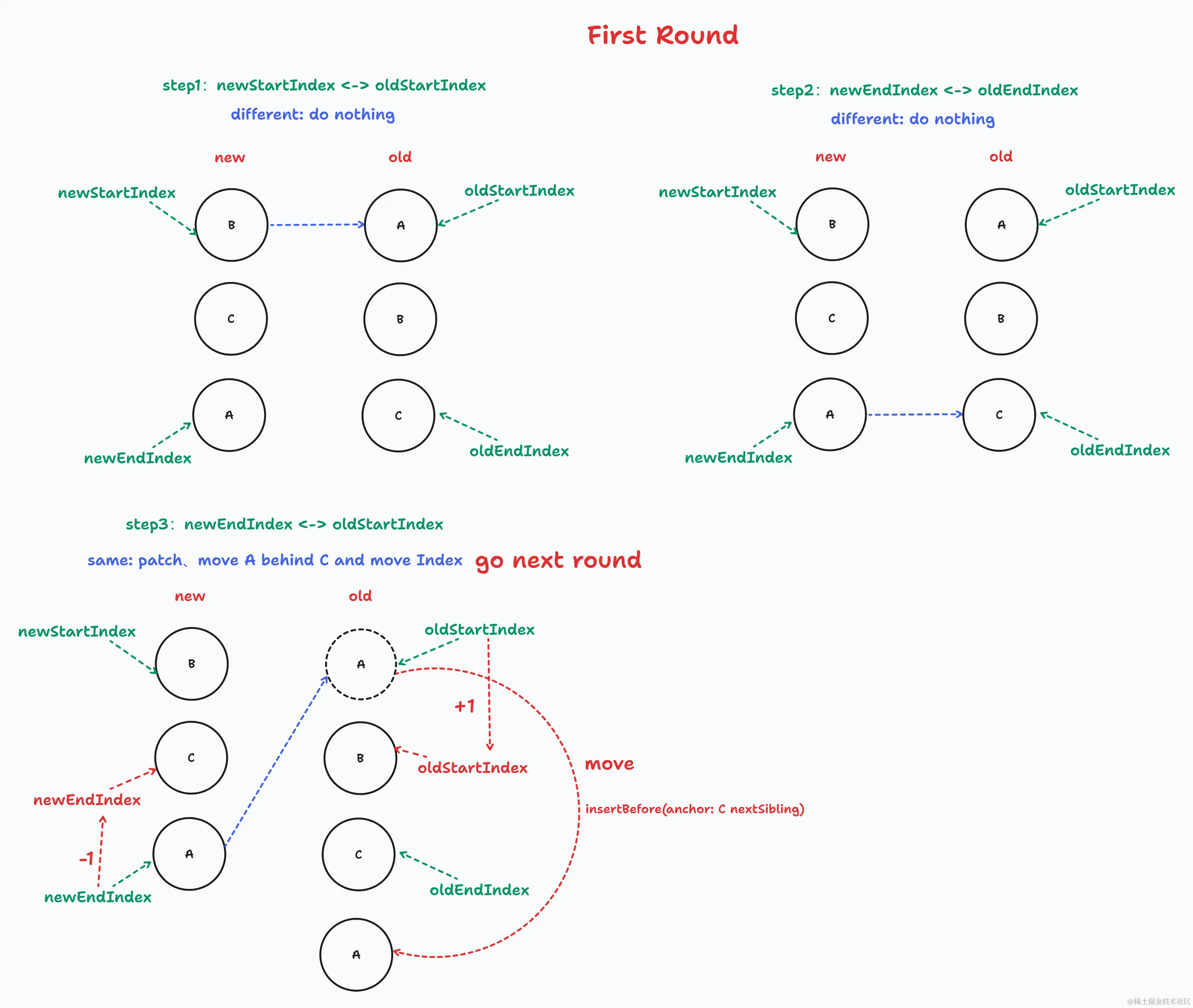 双端对比 first.png