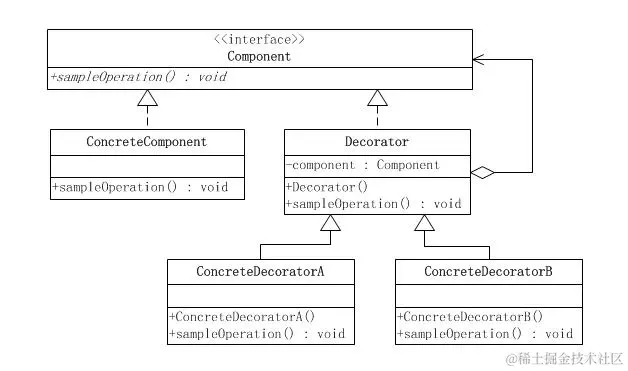 装饰者模式类图.png