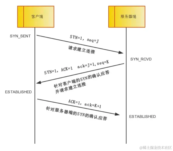 tcp三次握手.webp