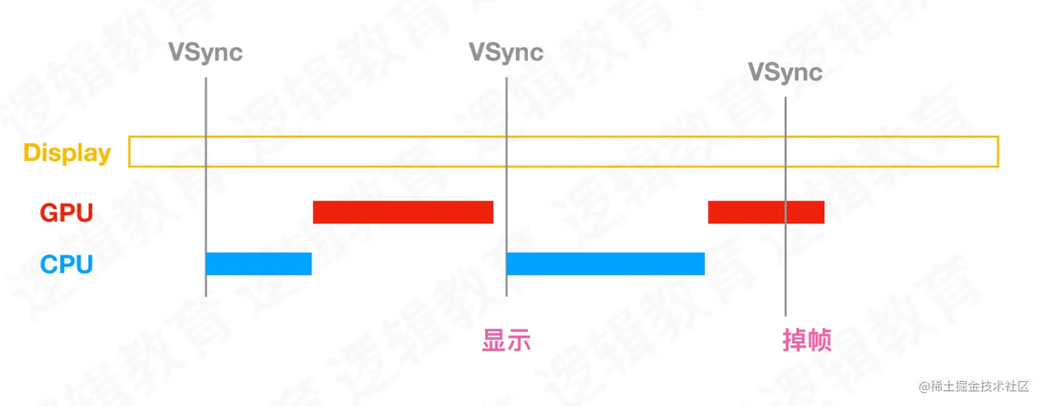 垂直信号.png