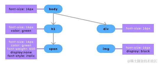 cssom-tree.png
