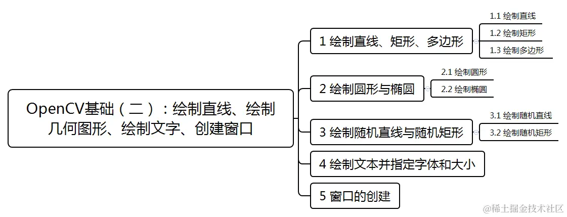 OpenCV基础（二）：绘制直线、绘制几何图形、绘制文字、创建窗口.png