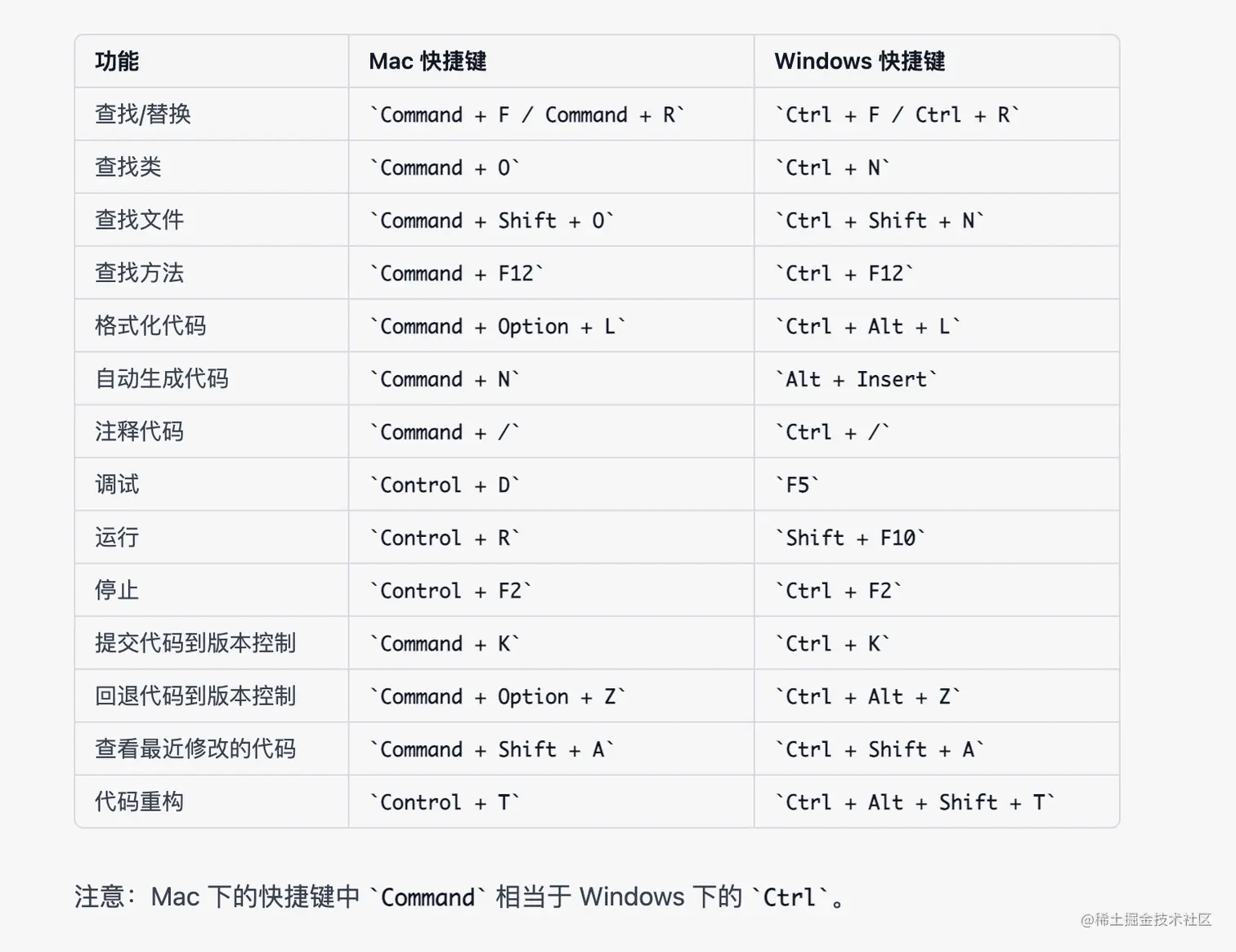 截屏2023-02-28 18.24.03.png