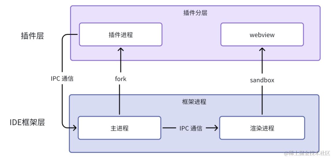 插件性能
