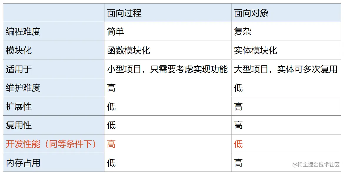 面向对象.png