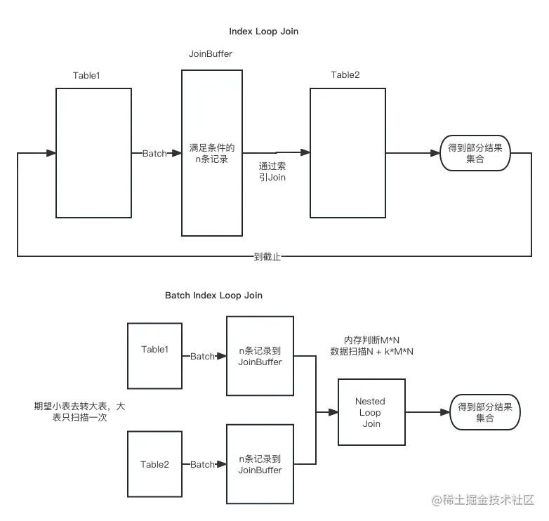 mysql Join流程.png