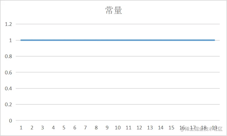 案例3