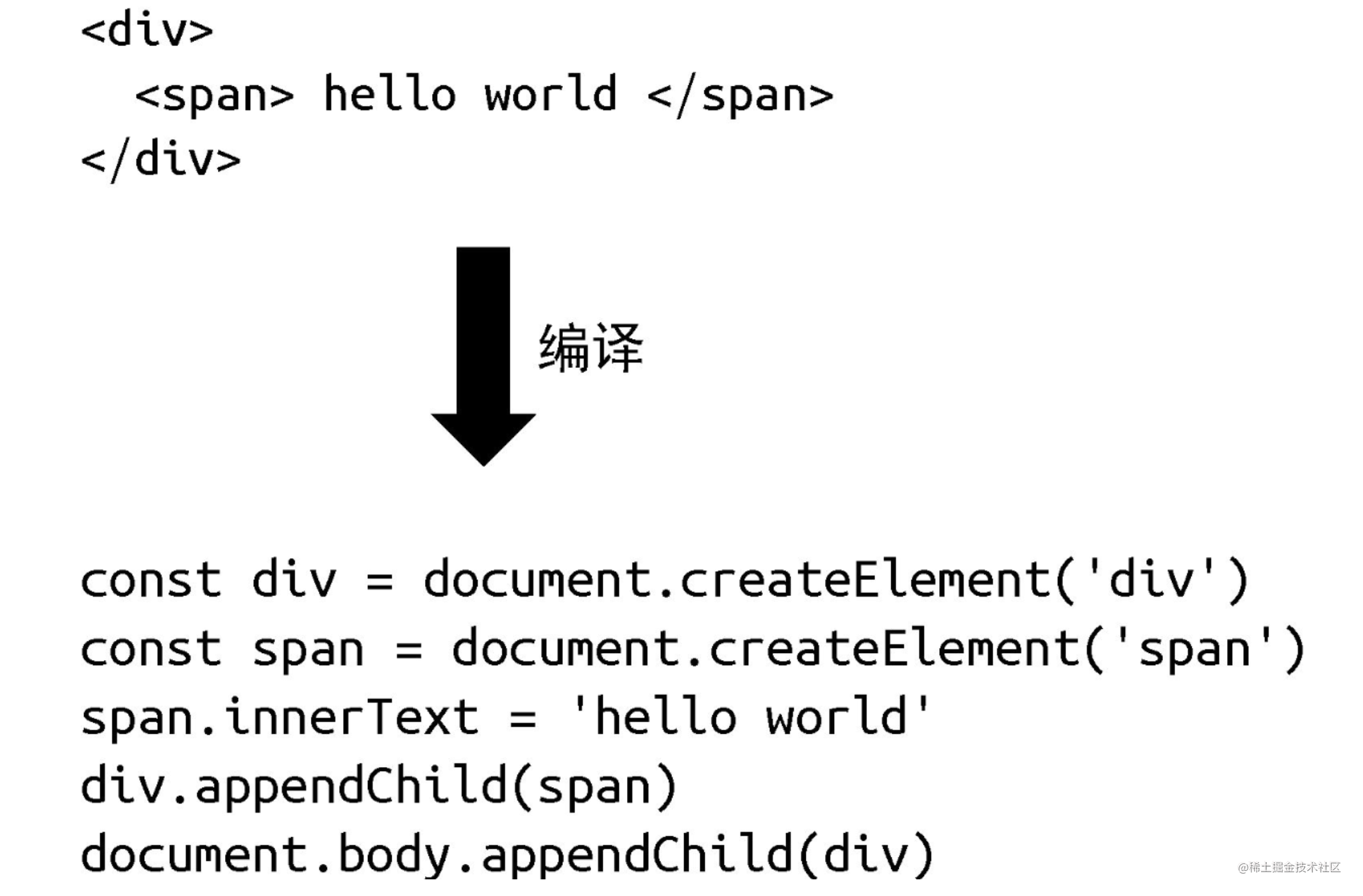 vue3纯编译时.png