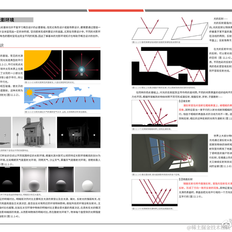 前端转画画于2021-10-10 10:42发布的图片