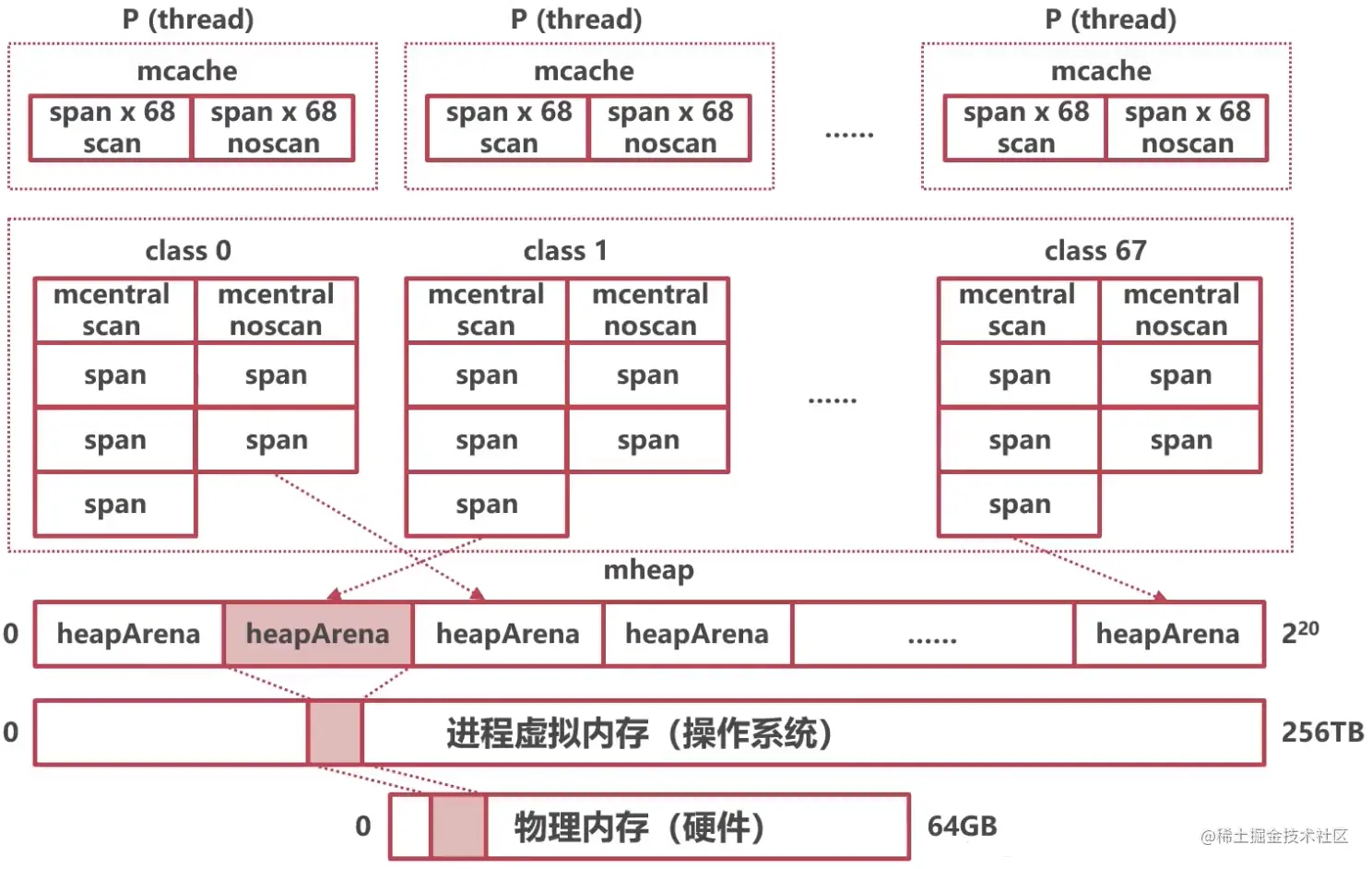 Pasted image 20230524124322.png