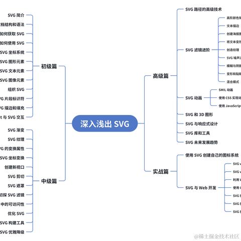 掘金小册于2024-05-29 09:00发布的图片