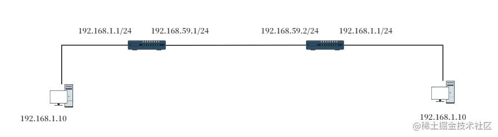 NAT网关过程.png