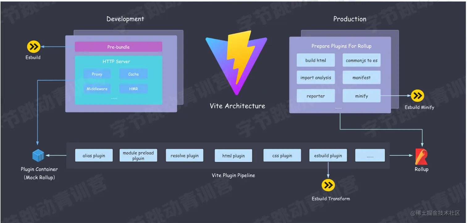 截屏2022-08-11 11.06.49.png